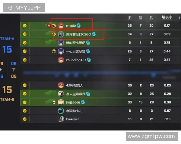 CSGO耐力排行榜揭晓JDG战队荣登榜首展现强大实力